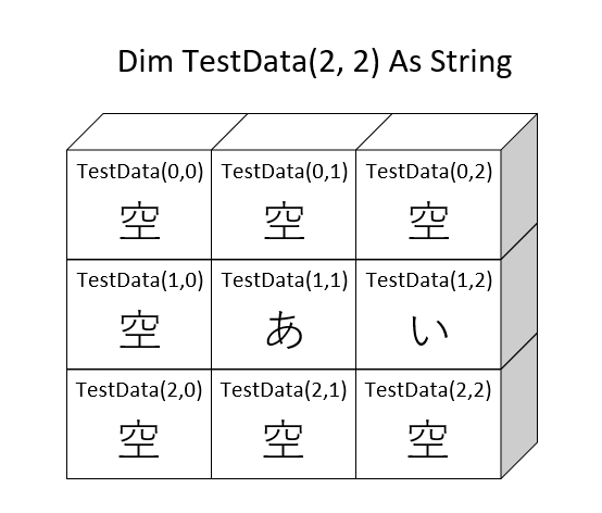 TestData(2,2)イメージ