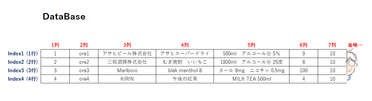 DataBaseの中身